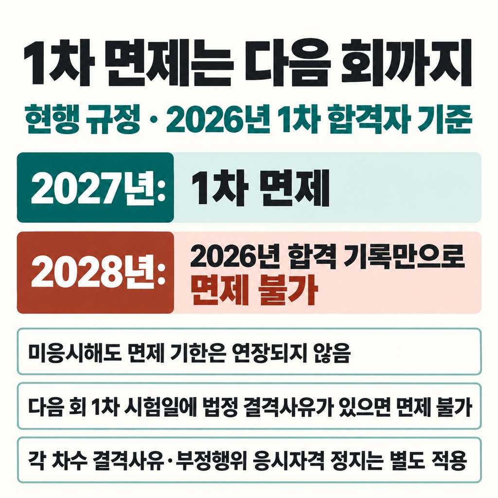 1차 면제는 합격한 다음 회까지만