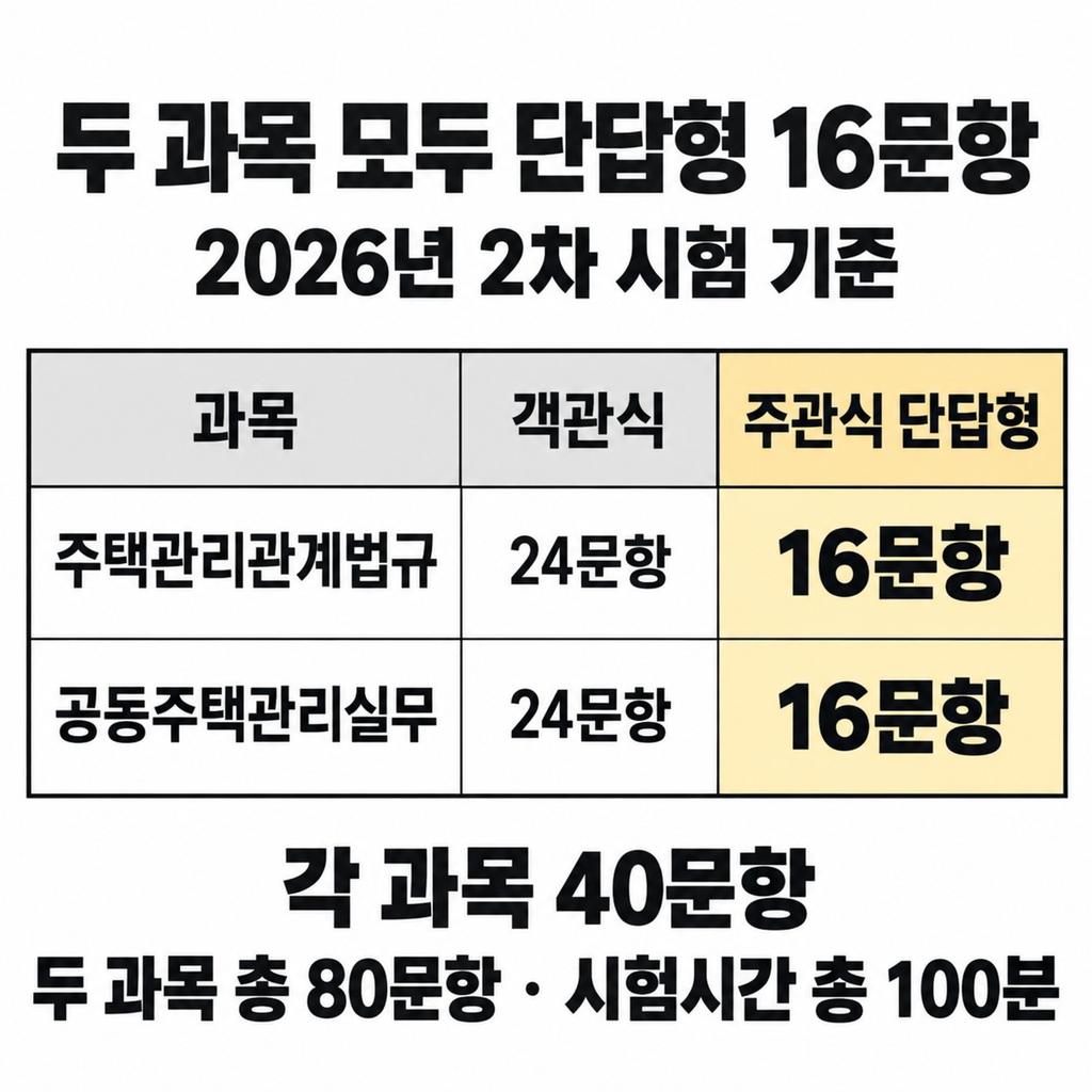 두 과목 모두 답을 직접 쓰는 연습이 필요하다