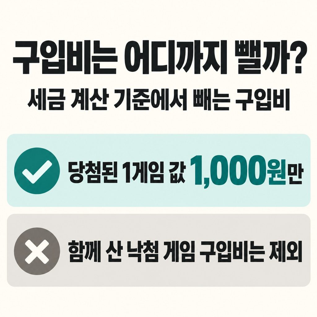 구입비를 반영하면 간편 계산과 조금 달라진다