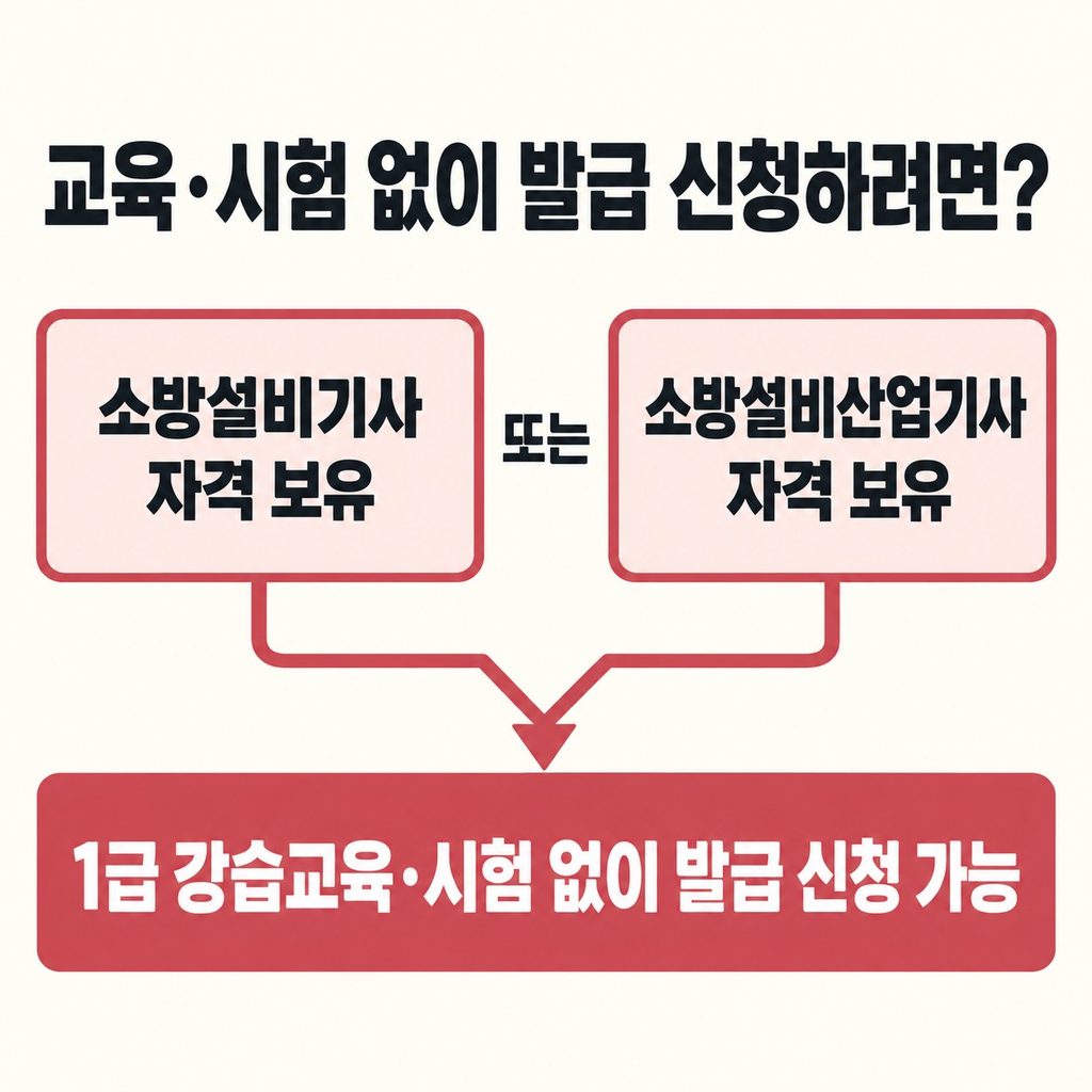 소방설비기사·산업기사는 시험 없이 발급을 신청한다