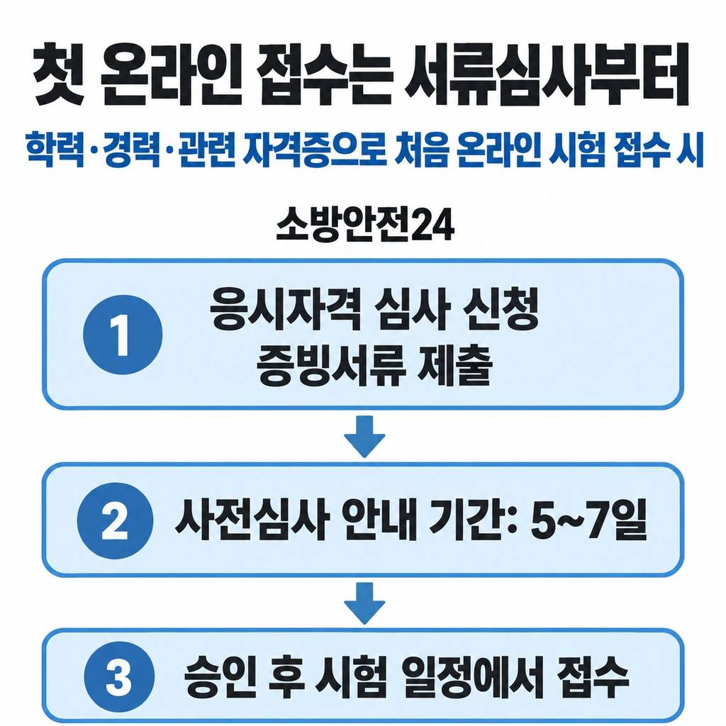 학력·경력으로 처음 응시한다면 서류심사가 먼저다