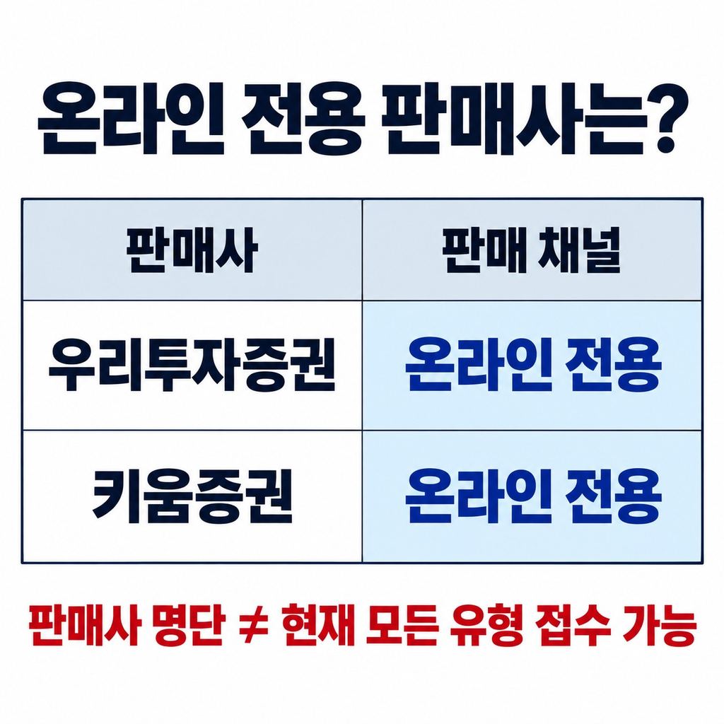 어디서 신청할 수 있나