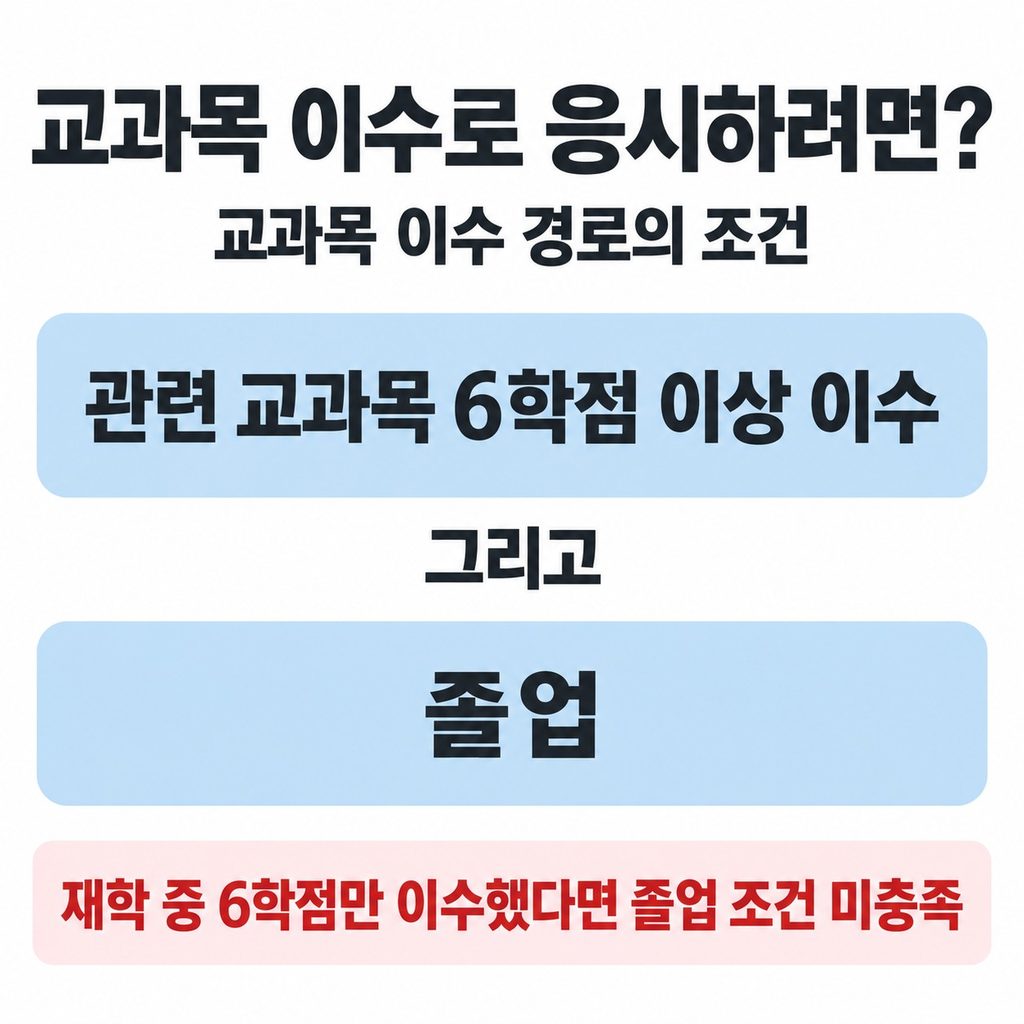 관련 학과 졸업과 교과목 이수는 각각의 경로다