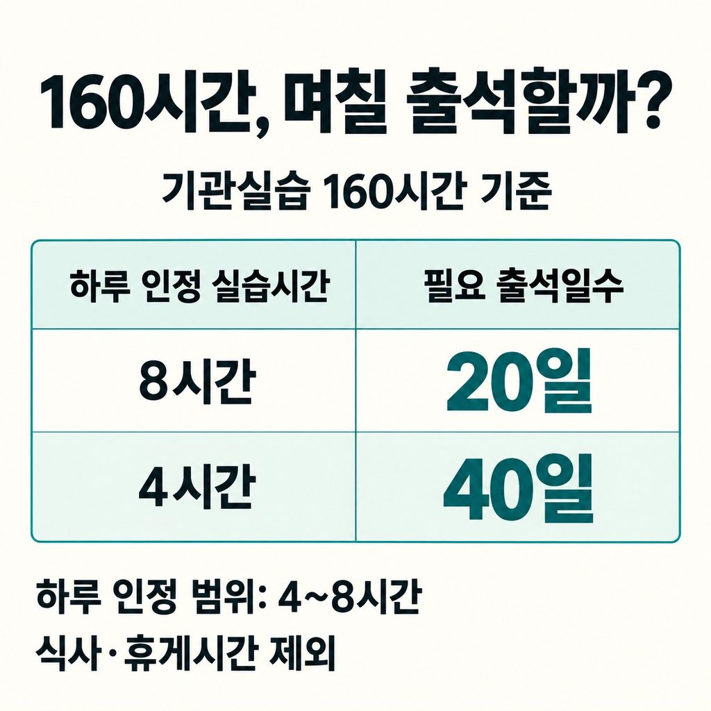 하루 8시간이면 20일, 주말만 한다면 운영 일정까지