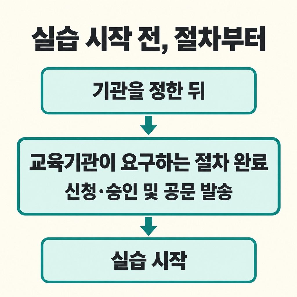 기관을 정하기 전에 과목 신청 조건부터 확인한다