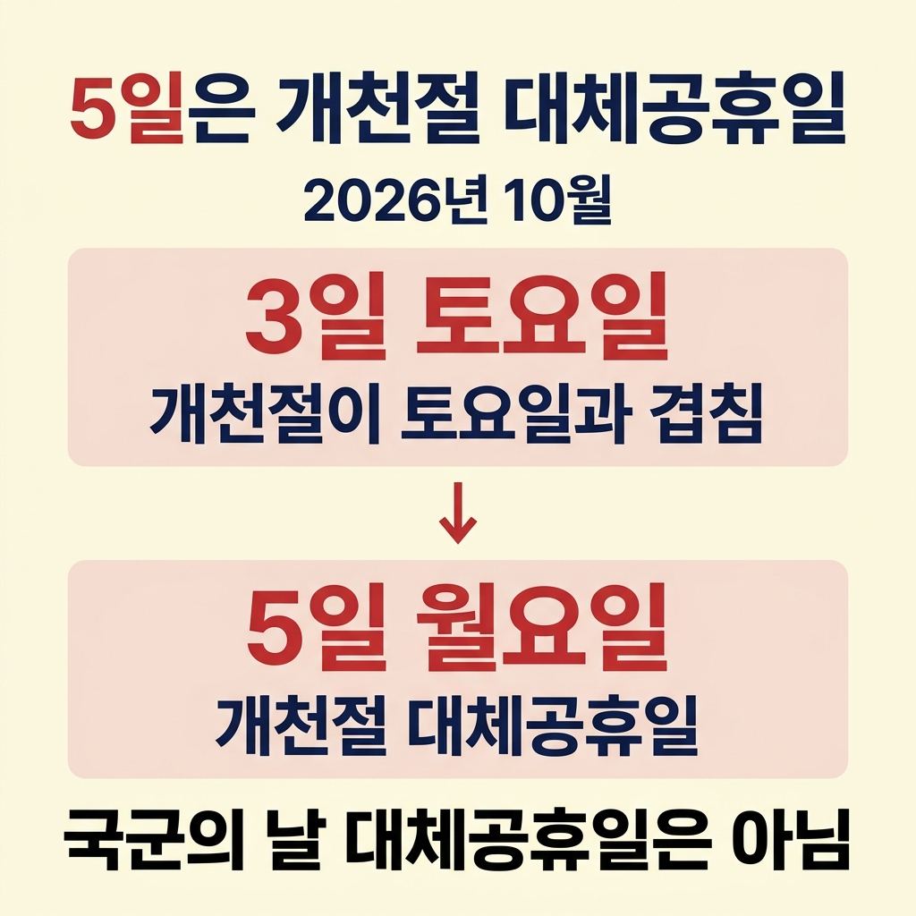 5일은 개천절 대체공휴일이다