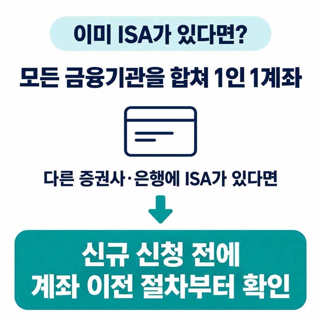 이미 ISA가 있다면 신규 개설보다 이전 절차부터 확인한다