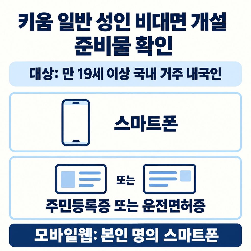 신분증을 준비하고, 서민형에 해당하면 소득 서류도 챙긴다
