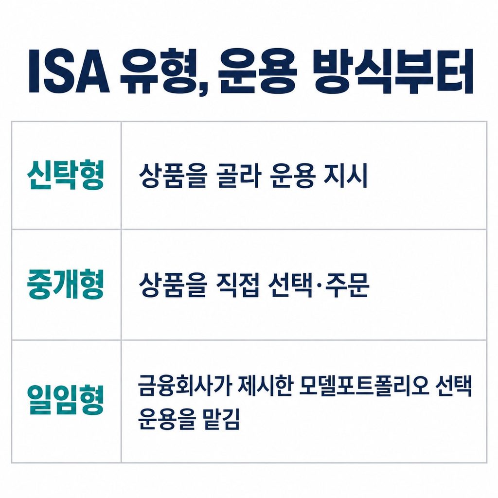 ISA 계좌 단점 은행차이, 예금과 직접 투자 중 무엇을 담을까