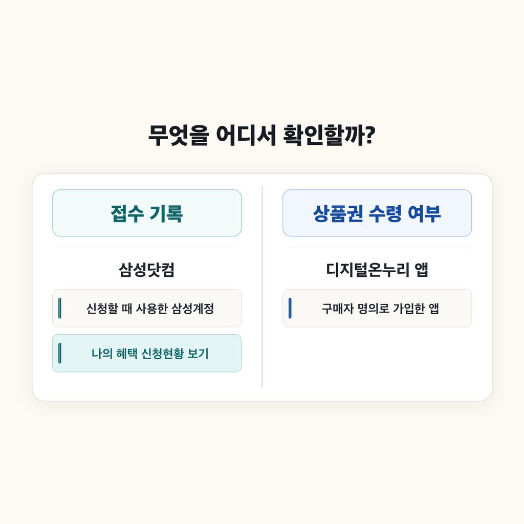 접수 확인은 삼성닷컴, 상품권 확인은 디지털온누리