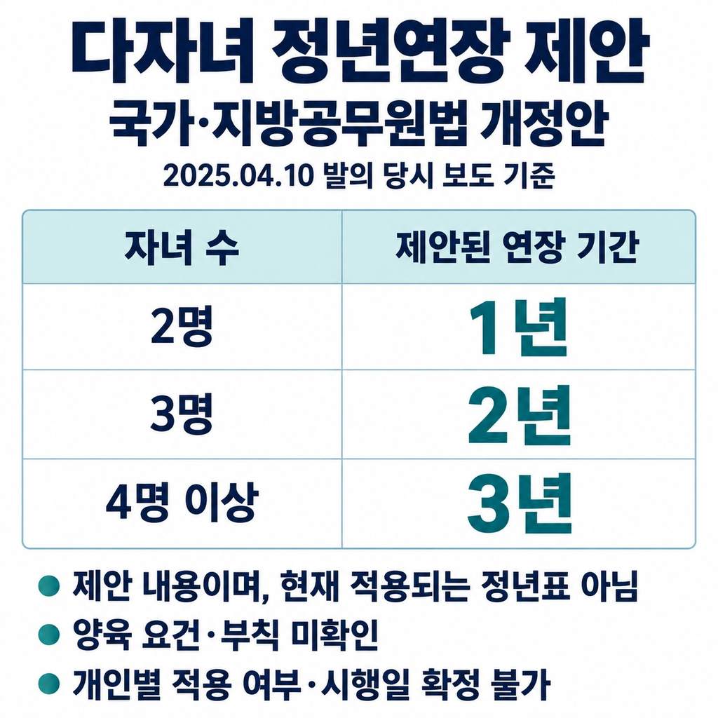 자녀 수에 따라 1~3년 늘리자는 제안