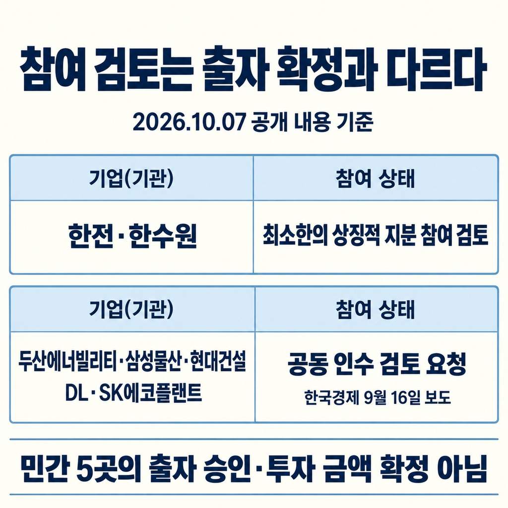 한전·한수원과 민간 5곳의 참여 단계