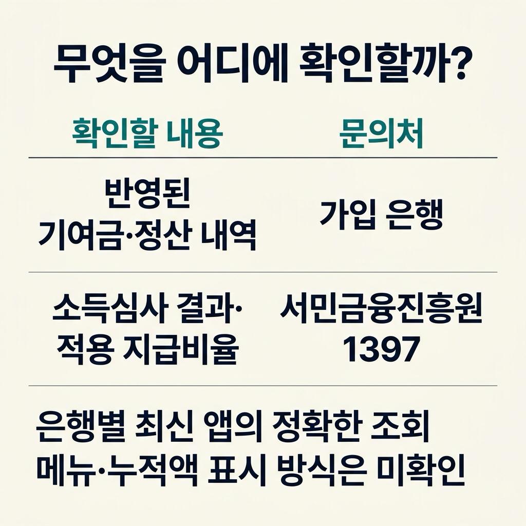 금액은 은행에, 지급비율은 1397에