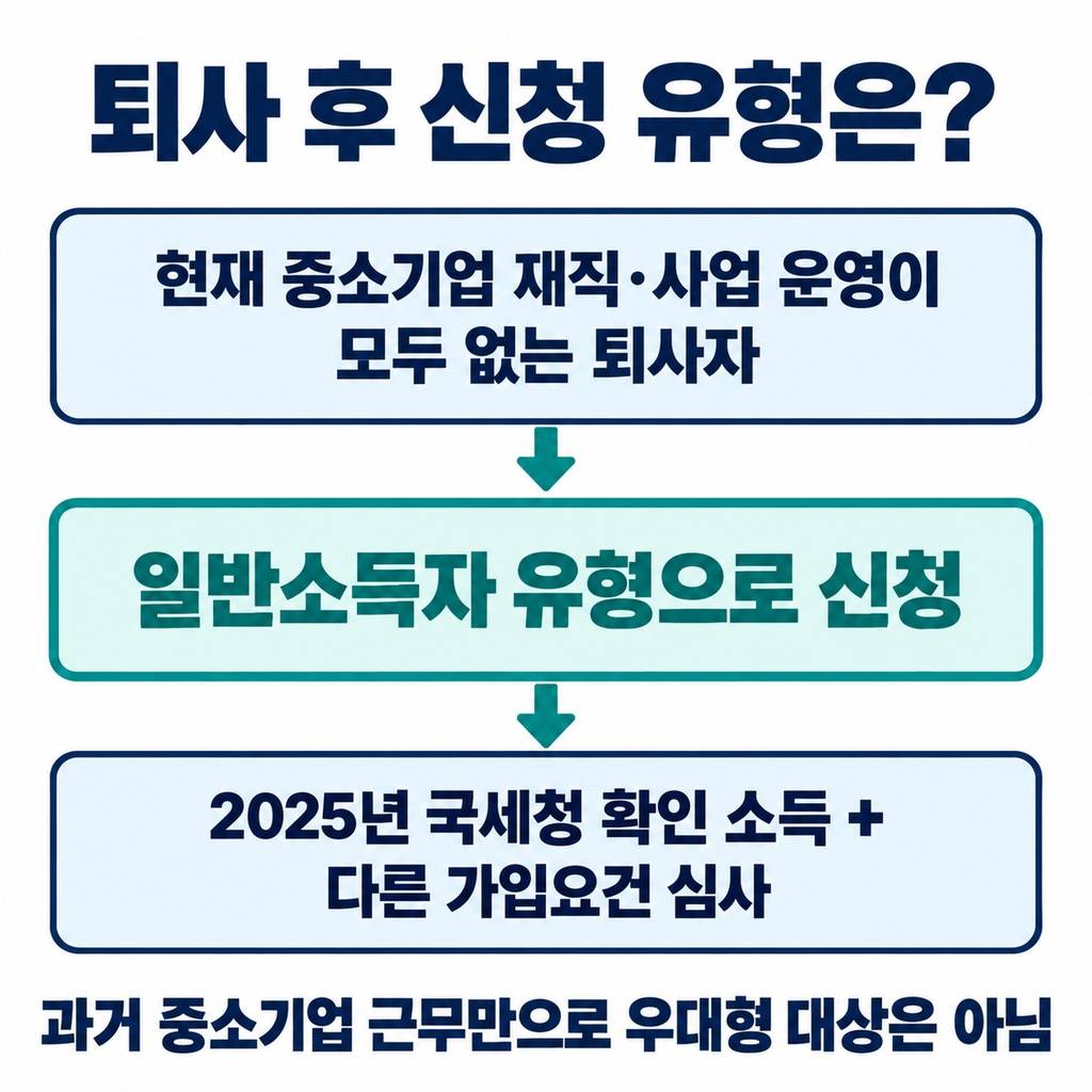 퇴사했다면 작년 소득부터 확인한다
