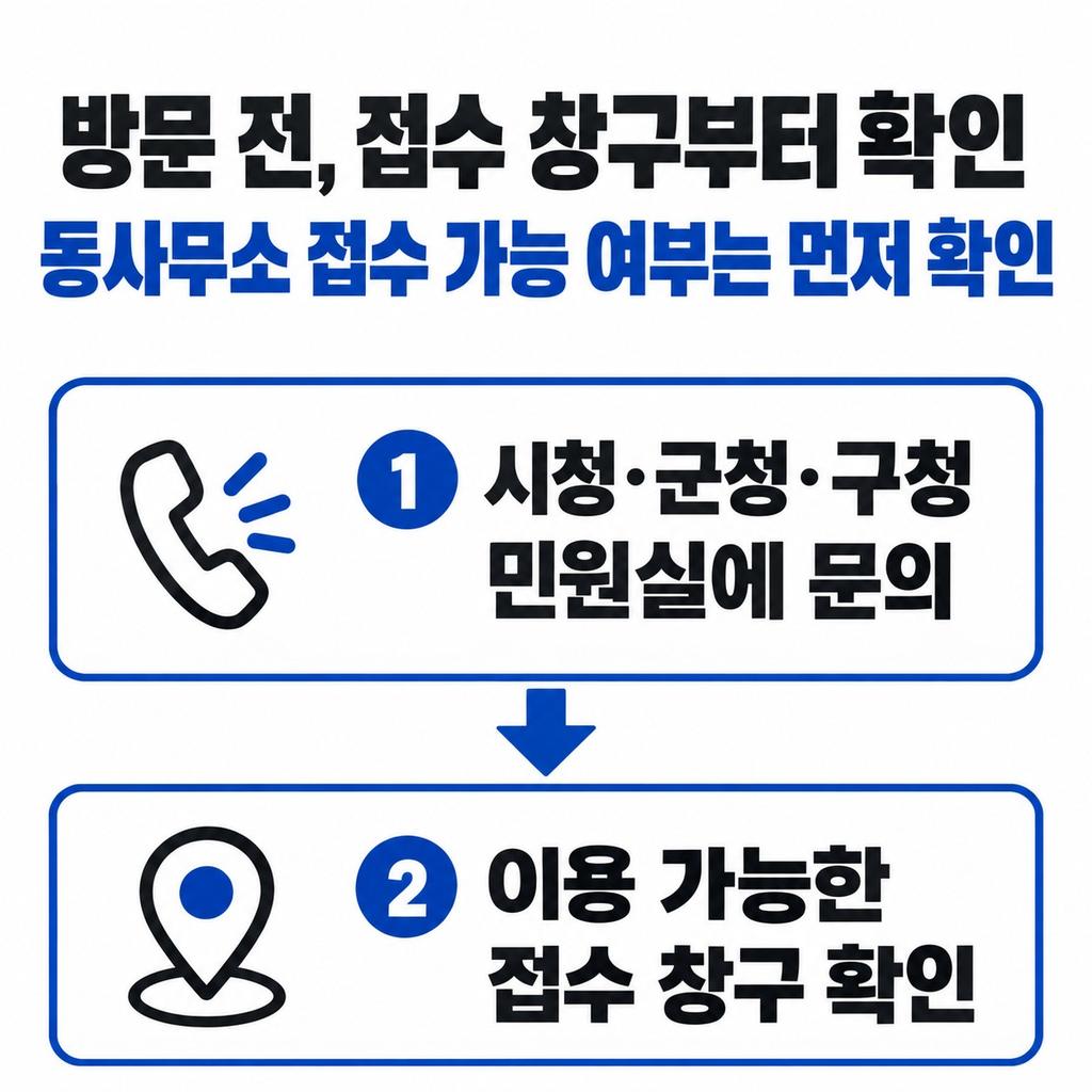 동사무소로 가기 전, 접수 가능한 창구부터 확인한다