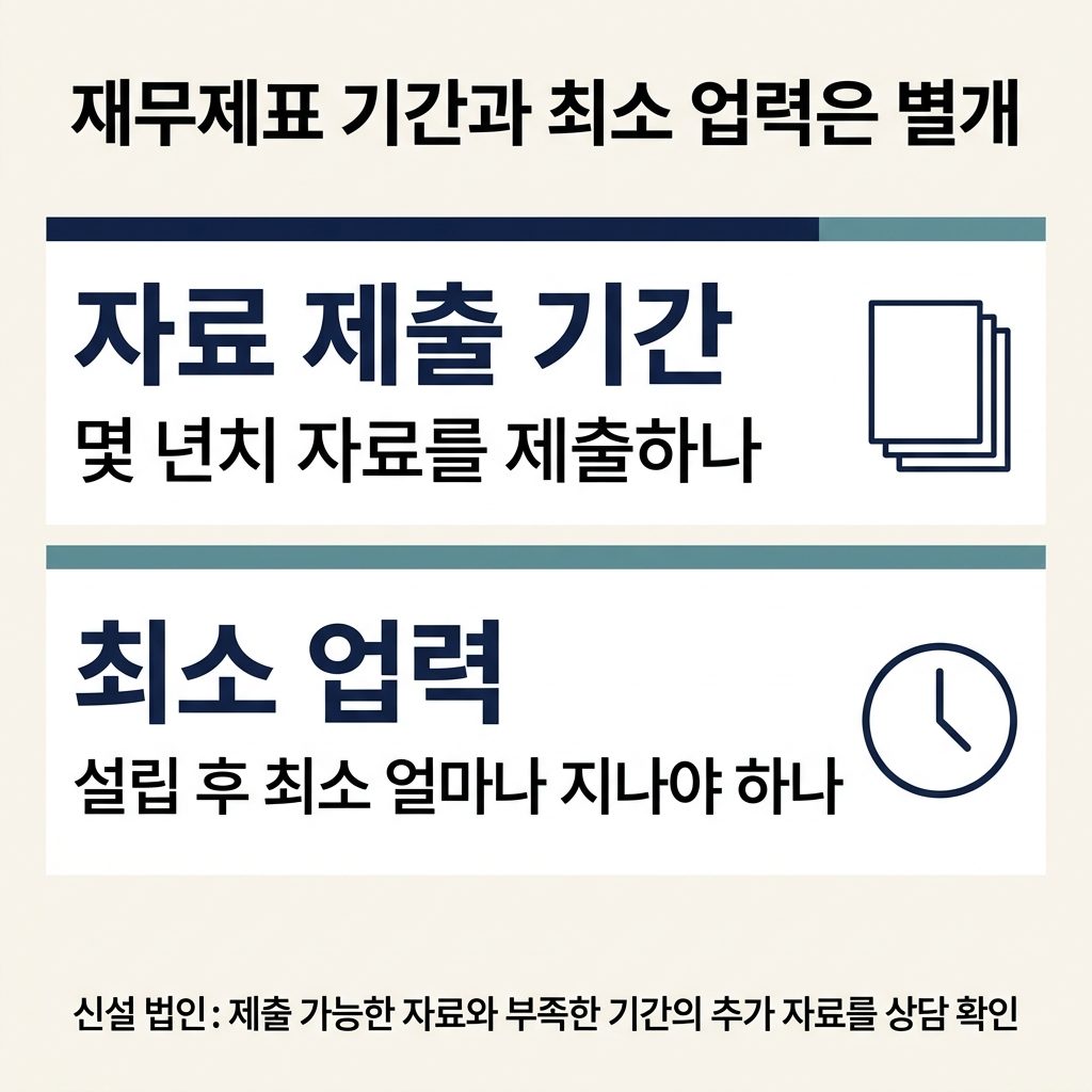 재무제표 3년치가 없으면 신청도 못 할까