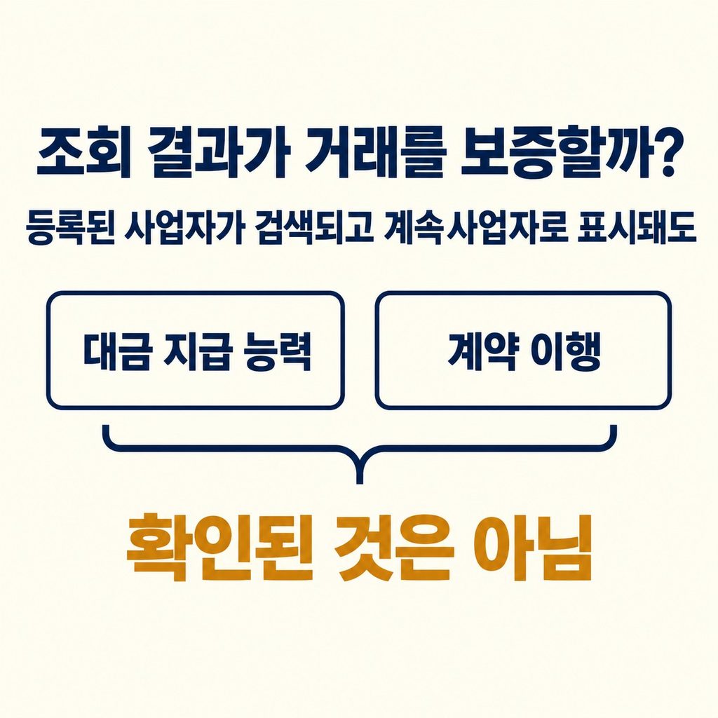 업체를 찾는 데 유용하지만 거래를 보증하지는 않는다