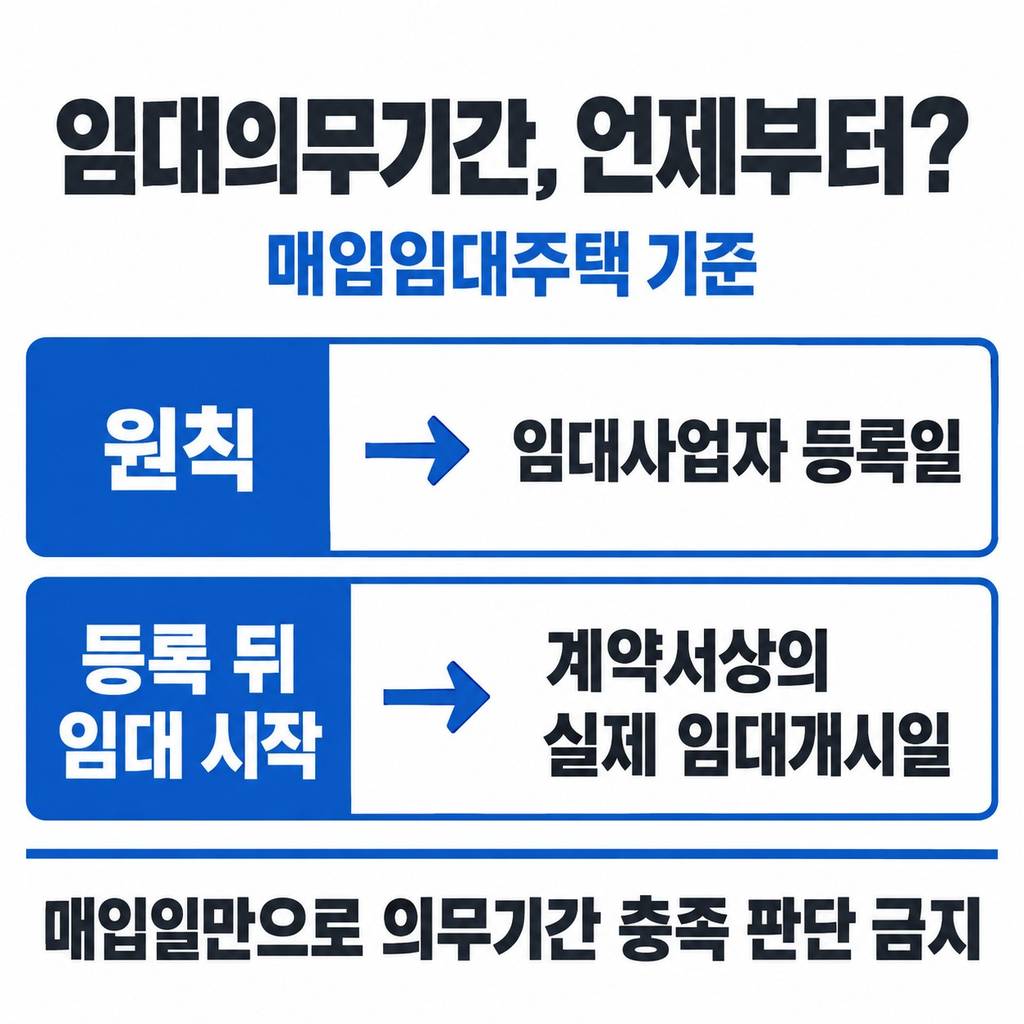 지자체 말소가 가능한 시점