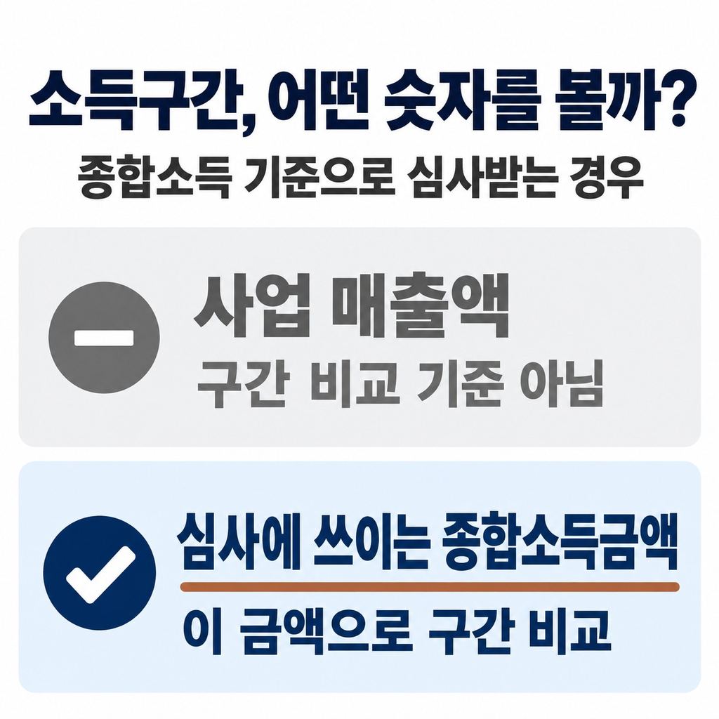 내 소득구간에서는 얼마가 붙을까