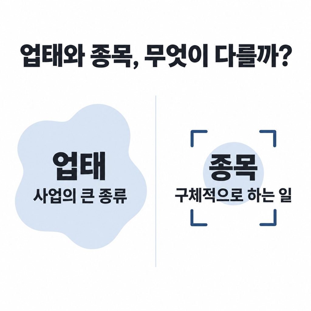 업태·종목에는 실제로 할 일을 적는다