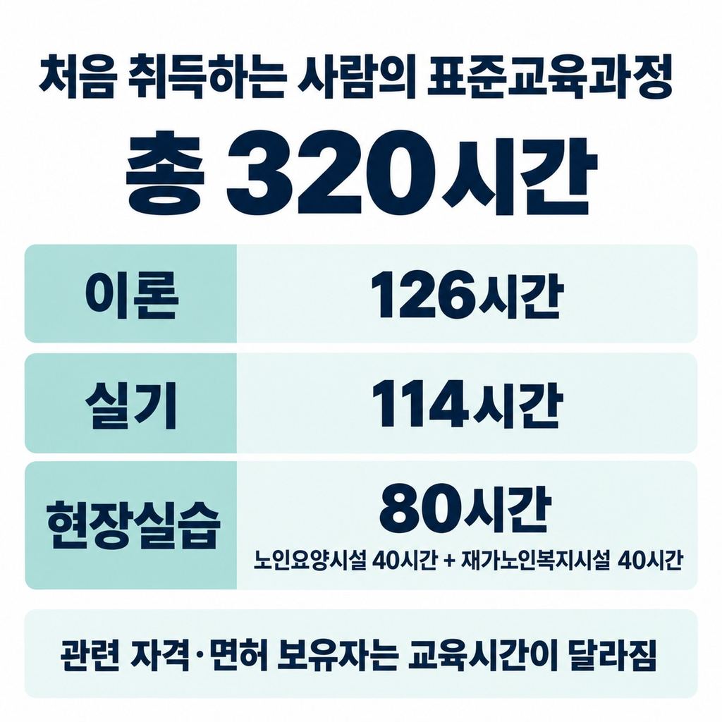 교육원 등록 전에는 자격과 시간표부터 확인한다