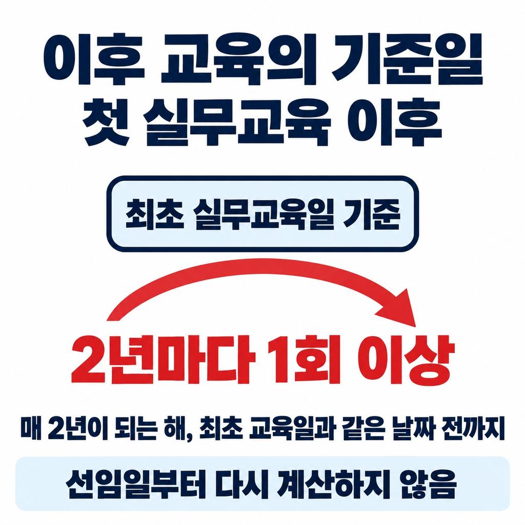그다음부터는 최초 실무교육일이 기준이다