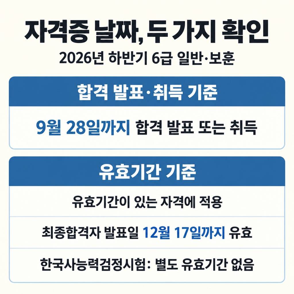 자격증 이름 옆에 취득일도 적어 둔다