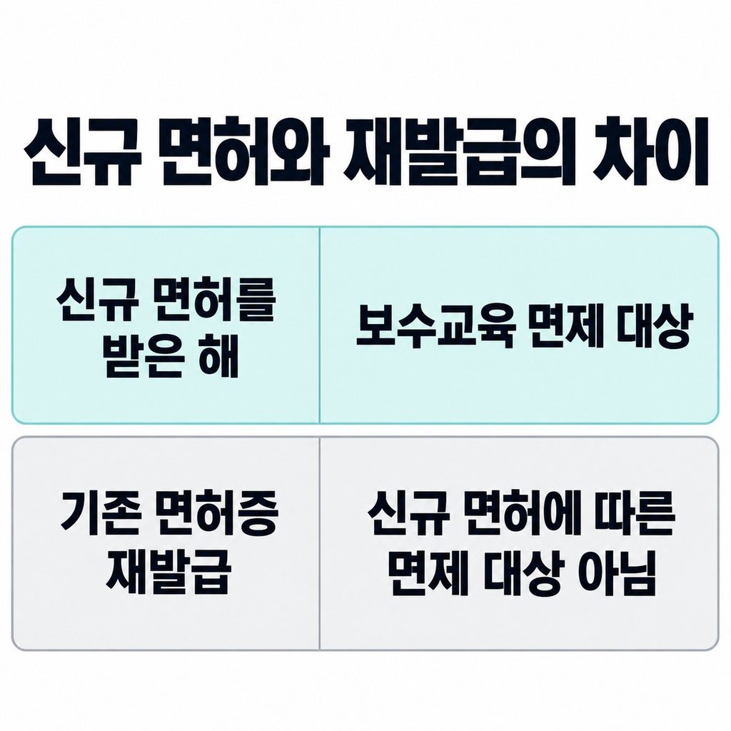 신규 면허와 출산은 면제 조건을 살핀다