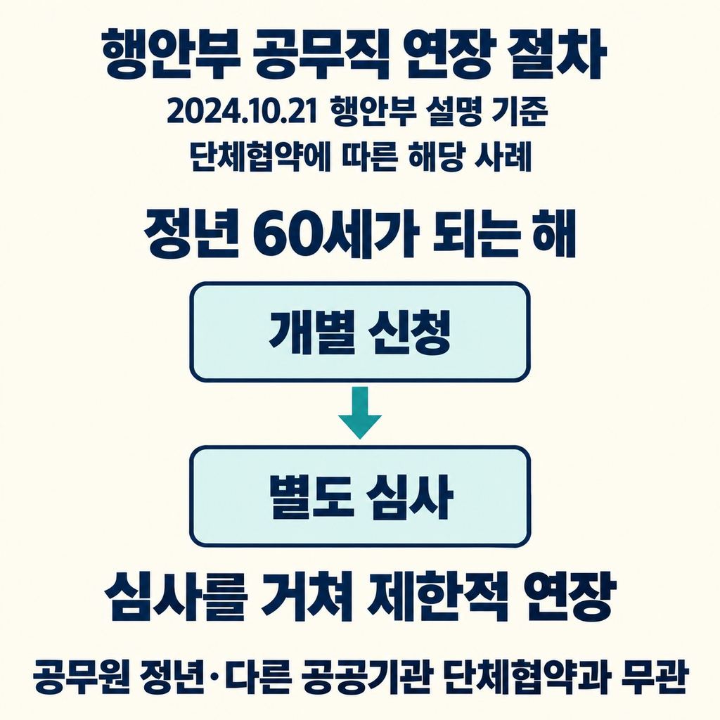 행안부 공무직 65세 사례에는 신청과 심사가 있었다