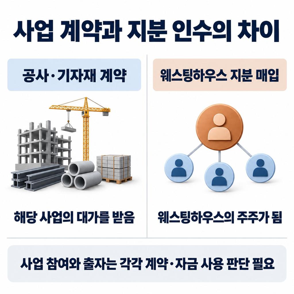 원전을 짓는 기업과 주식을 사는 기업