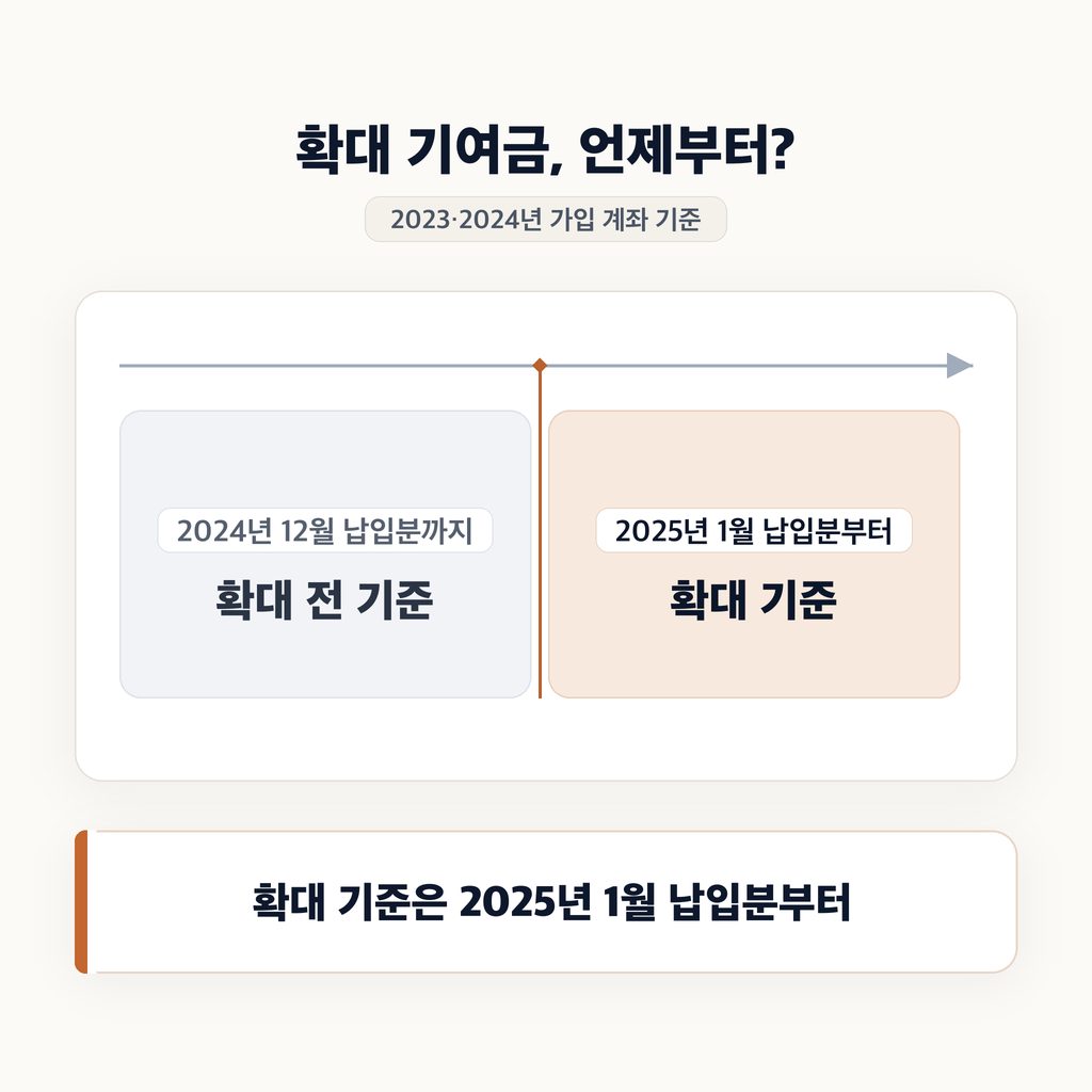 먼저 가입한 계좌의 60개월 계산