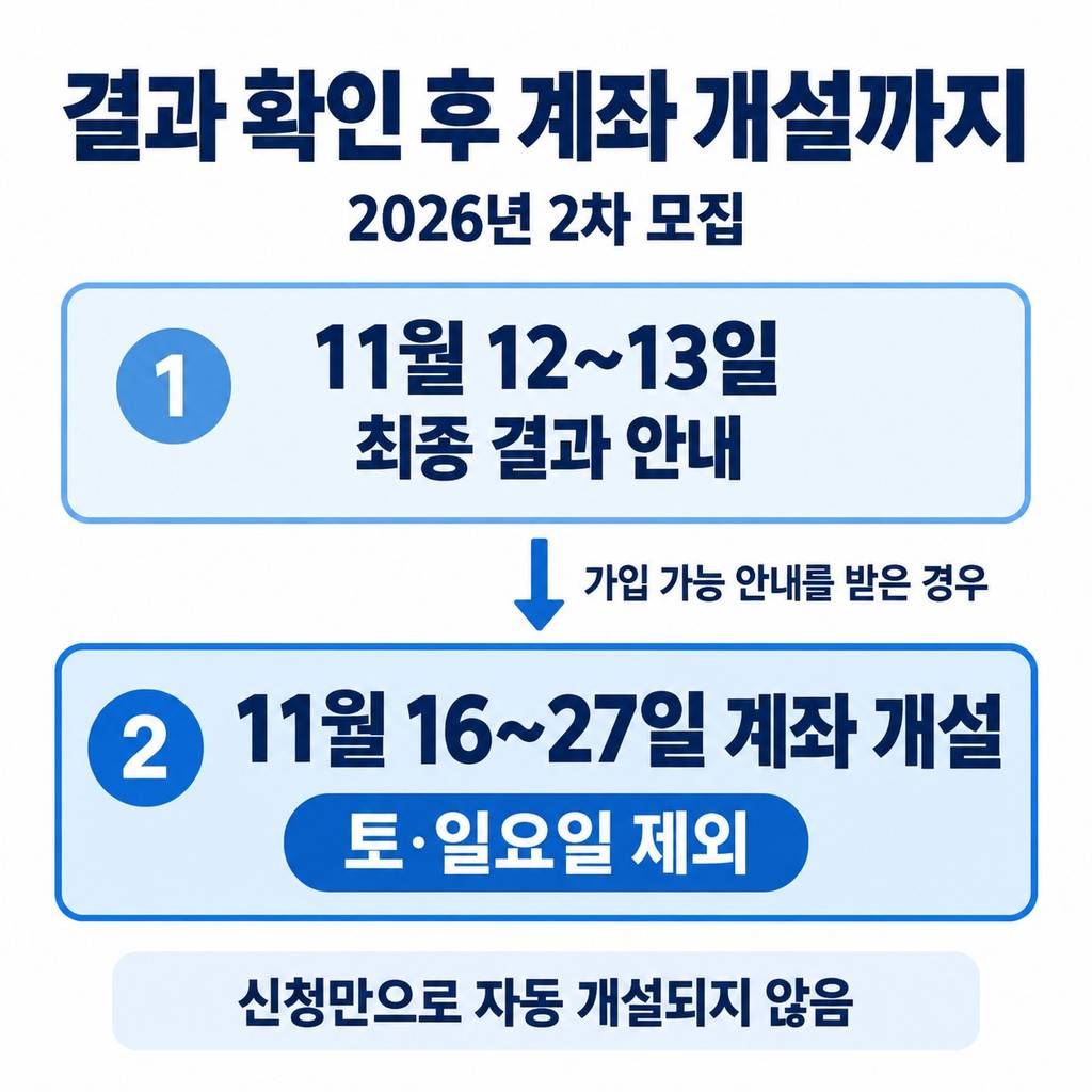 신청은 10월 16일까지, 계좌 개설은 심사 뒤다