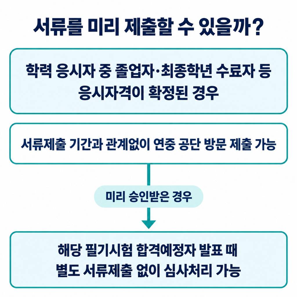 자가진단 다음에는 서류승인까지 마친다