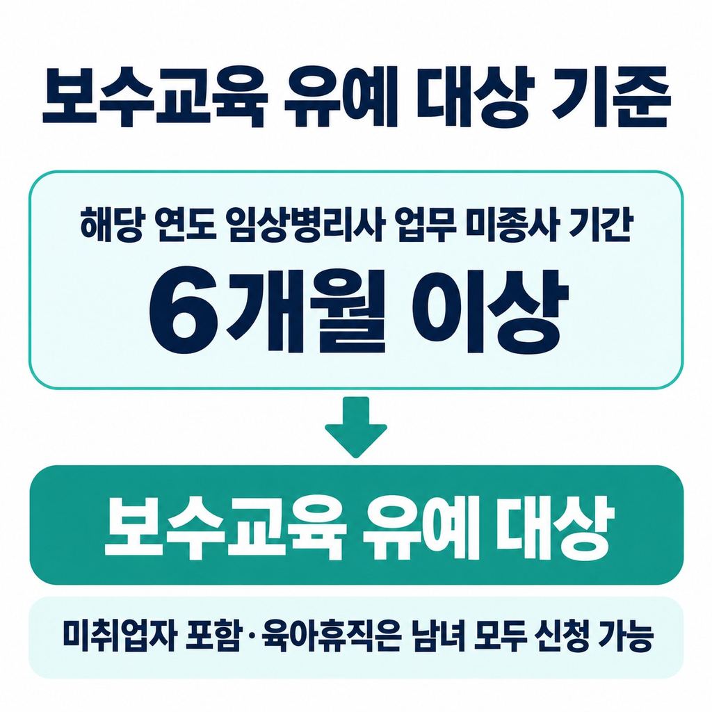 6개월 이상 일을 쉬었다면 유예와 복귀 교육을 확인한다