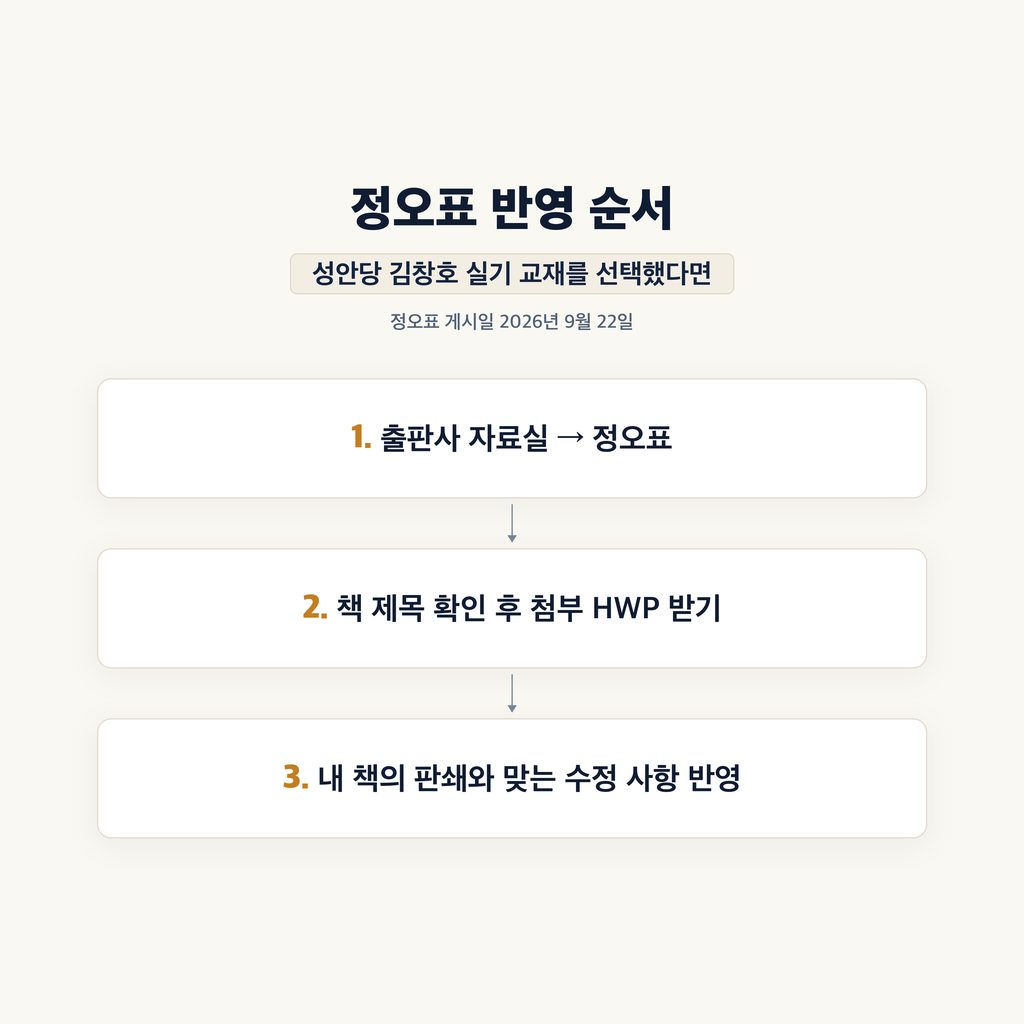 정오표를 반영한 뒤 첫 문제를 푼다