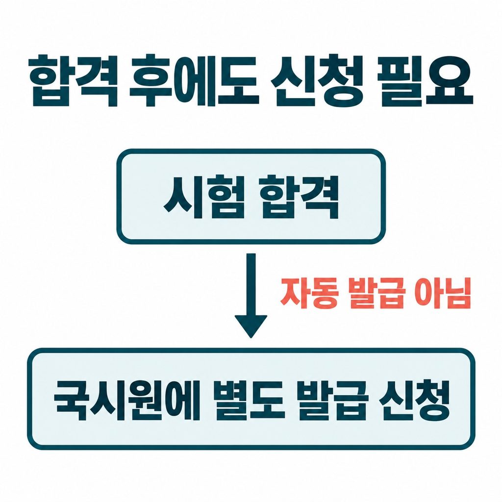 합격 후에는 자격증 발급을 신청한다