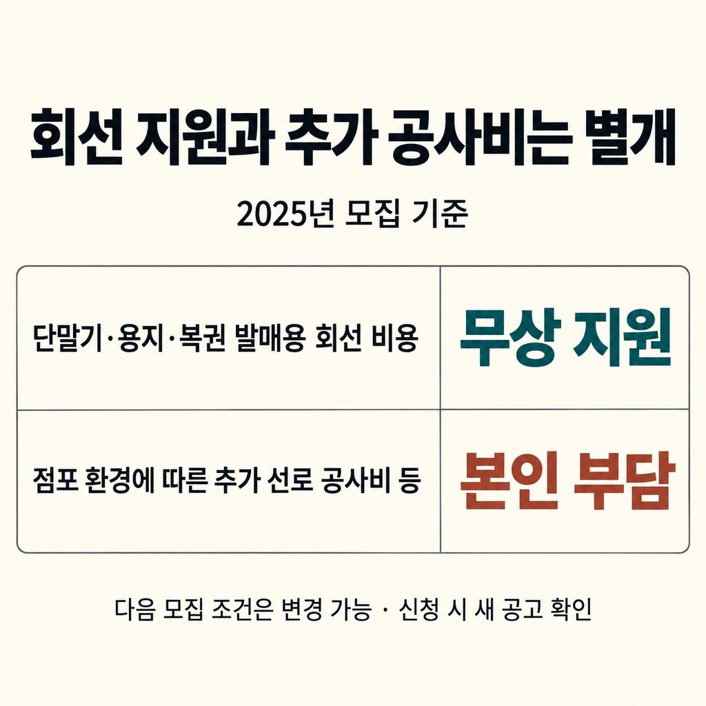 장비 지원과 별개로 점포 비용은 준비해야 한다