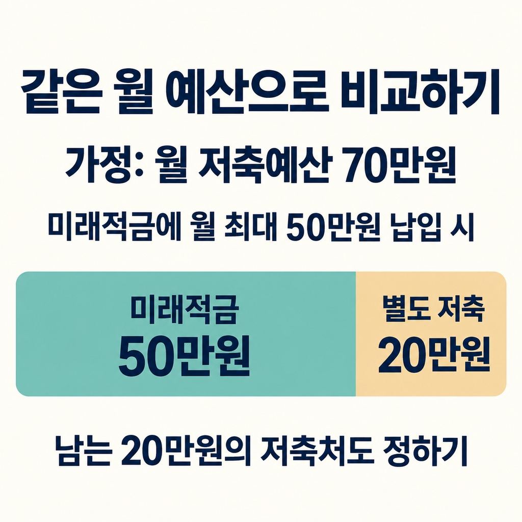 해지금과 매달 남는 돈까지 같은 예산으로 비교하자