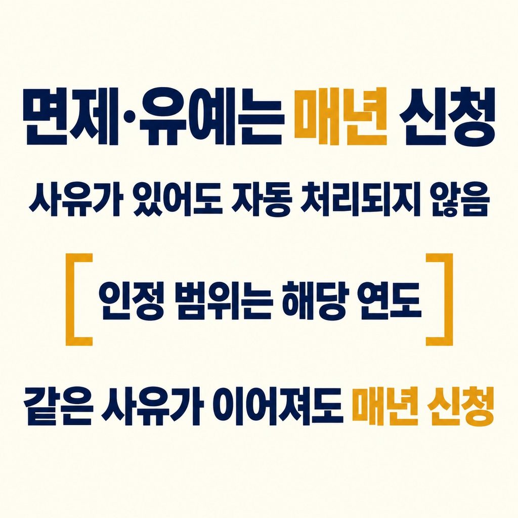 면제·유예는 매년 신청하고 처리 결과까지 확인한다