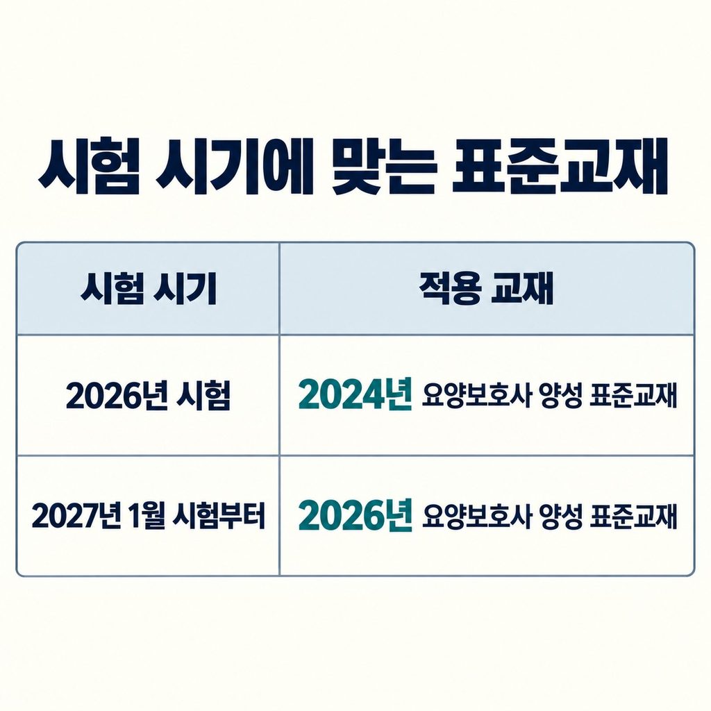 연말에 시작한다면 시험 연도에 맞춰 교재를 고른다