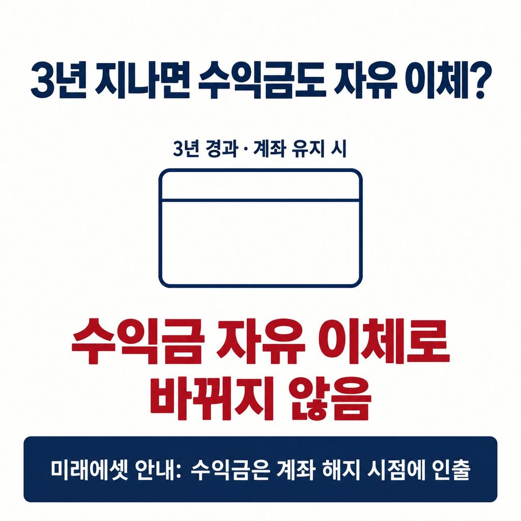 수익까지 필요할 때의 3년 기준