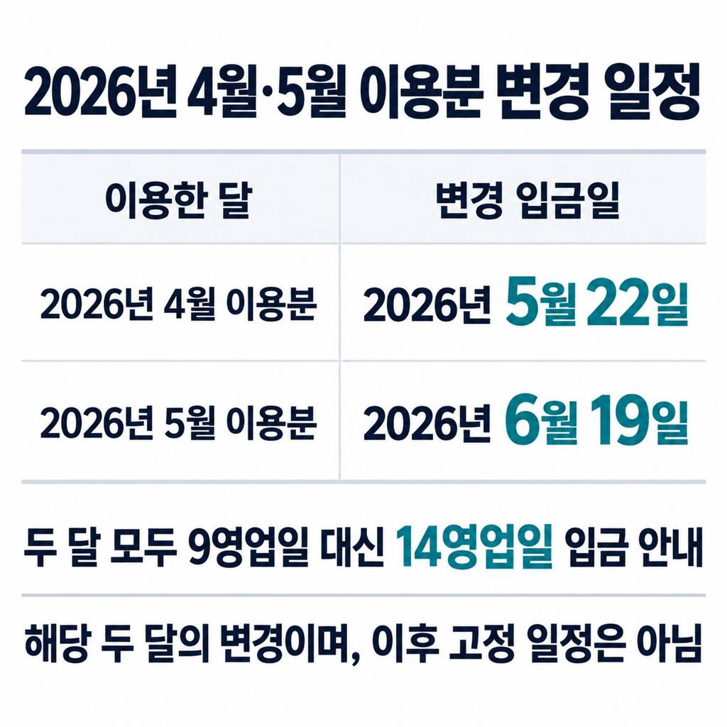 2026년 4월·5월 이용분은 변경 일정이 적용됐다