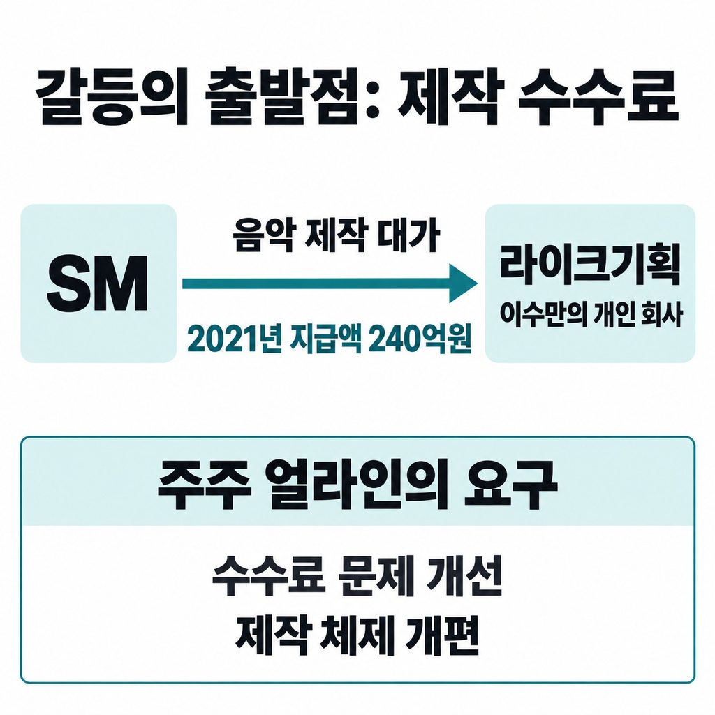 시작은 라이크기획 수수료와 제작 구조 문제였다